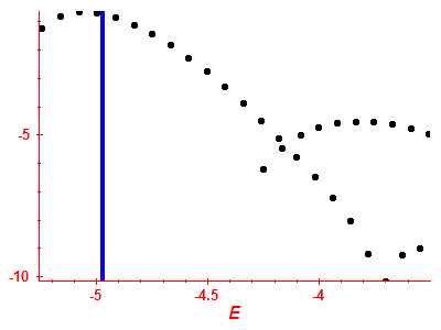 Strength function log